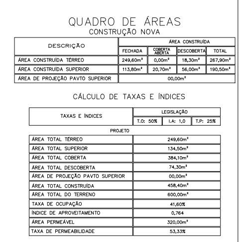 Casa de Alto padrão à venda em Garopaba (460m²)